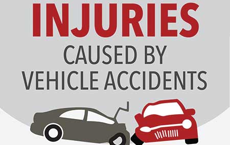 NYC Vehicle Accident Stats
